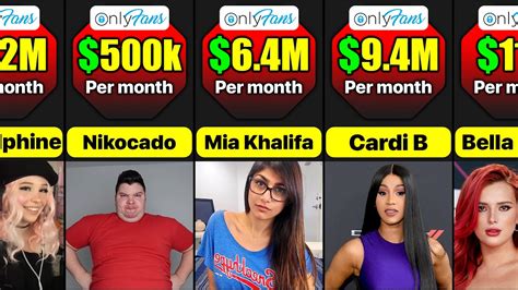 highest paid onlyfan|A List of OnlyFans Top Earners